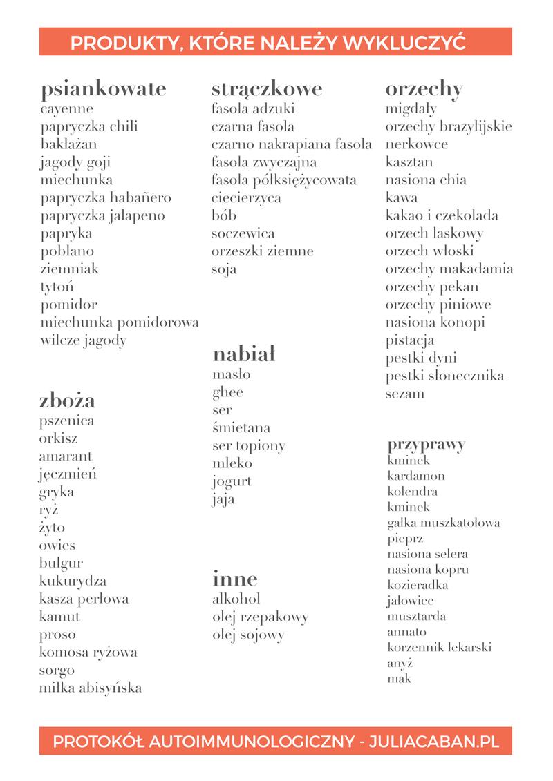 Dieta a układ pokarmowy