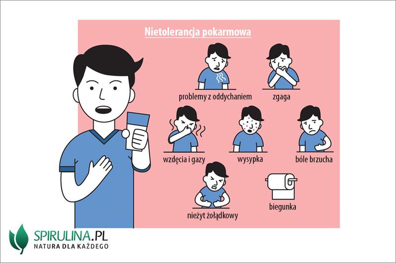 Objawy nietolerancji pokarmowej