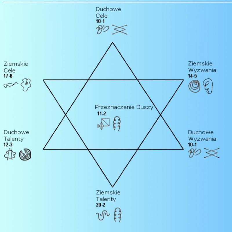 Odkrywanie talentów
