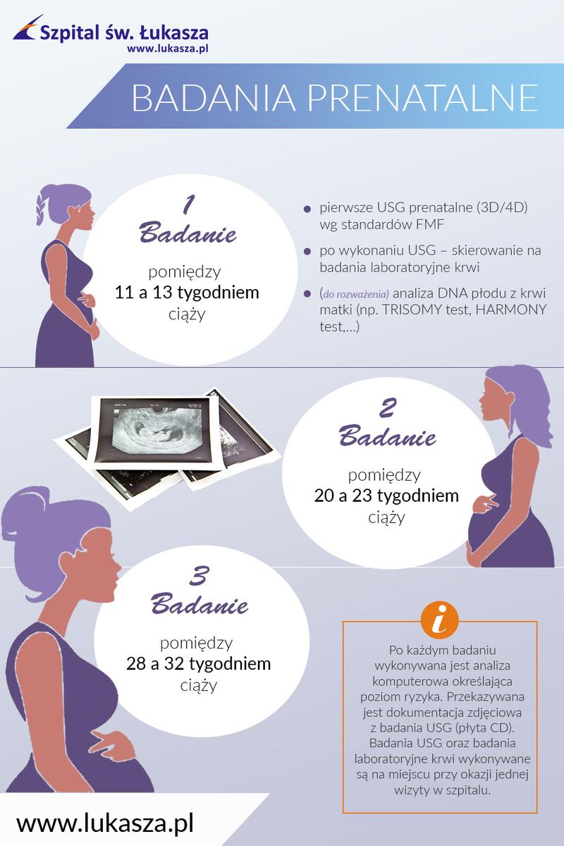Konsultacje genetyczne dla przyszłych rodziców