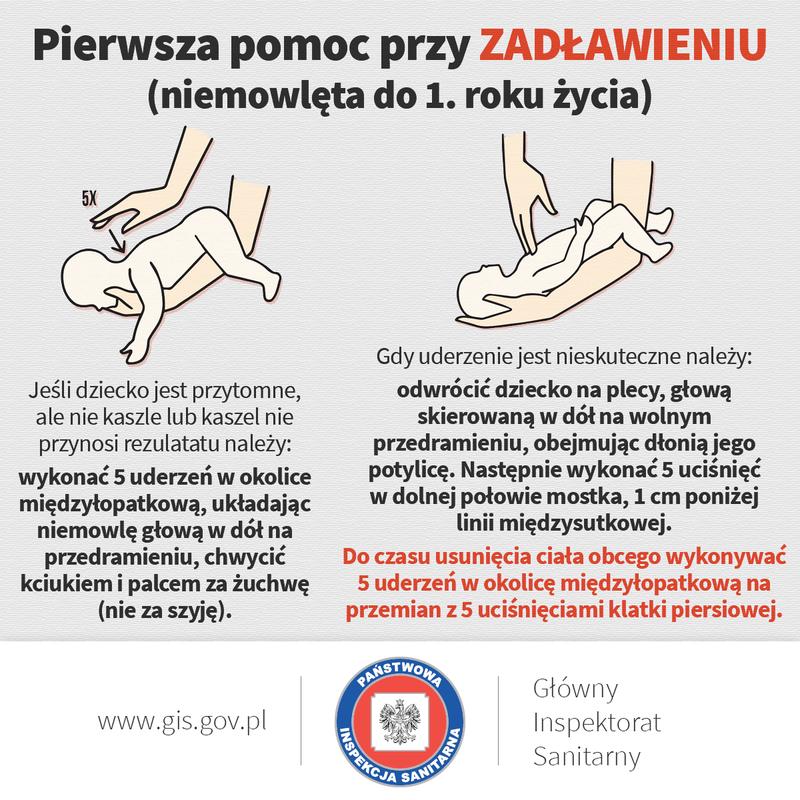 Kurs pierwszej pomocy program