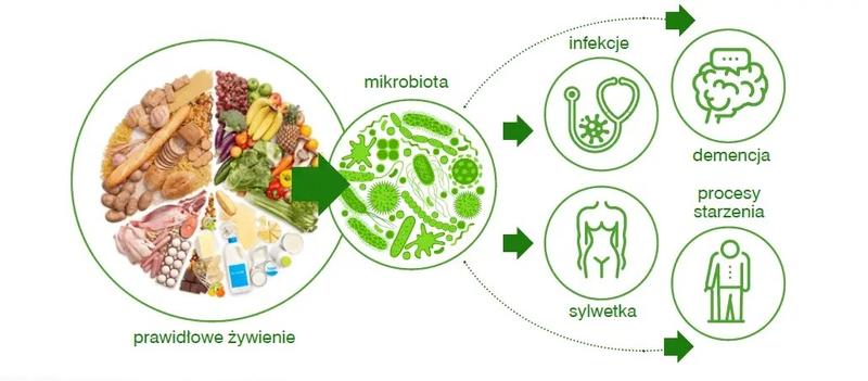 Naturalna mikstura na zdrowe jelita