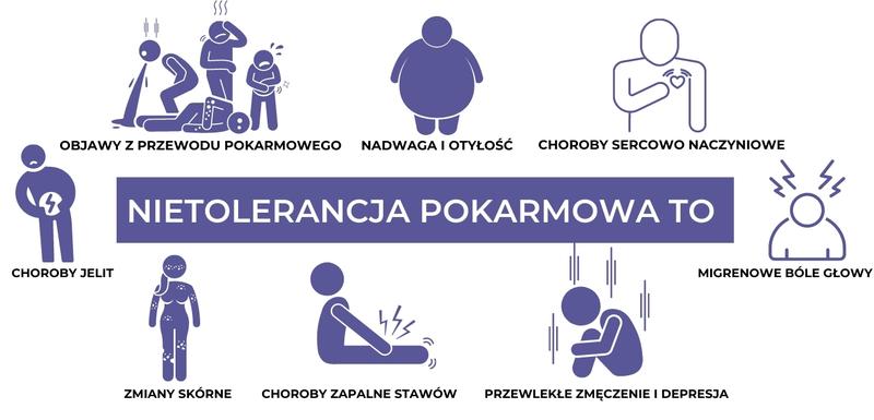 Nietolerancje pokarmowe objawy