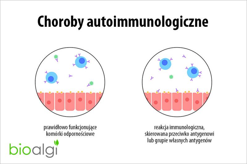 Objawy chorób autoimmunologicznych skóry