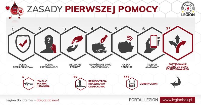 Jak często nauczyciele muszą uczestniczyć w szkoleniu z pierwszej pomocy? Sprawdź ich obowiązki!