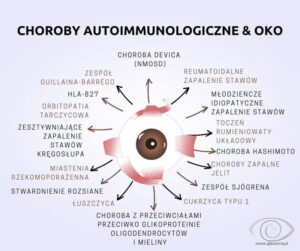 Odkryj 9 najczęstszych chorób autoimmunologicznych skóry – jakie objawy powinieneś znać?