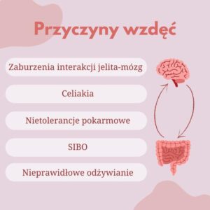 Skuteczne metody na wzdęcia brzucha – pokonaj dyskomfort naturalnie!