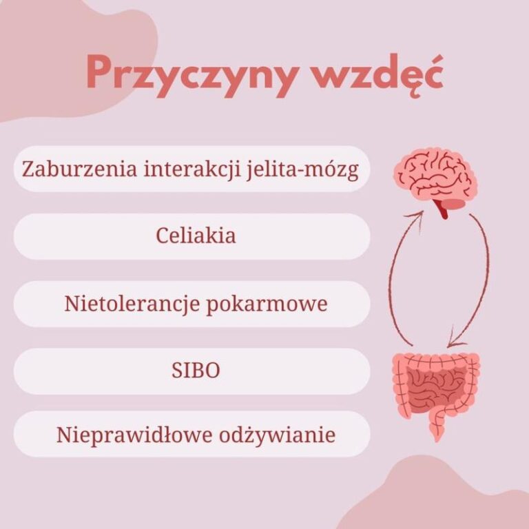 Skuteczne metody na wzdęcia brzucha – pokonaj dyskomfort naturalnie!