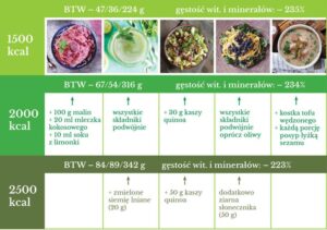 Odkryj pełny jadłospis 2500 kcal na tydzień w PDF – kompleksowy poradnik dla każdego!