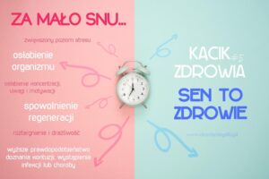 Związek między snem a zdrowiem psychicznym i fizycznym: Klucz do lepszego samopoczucia