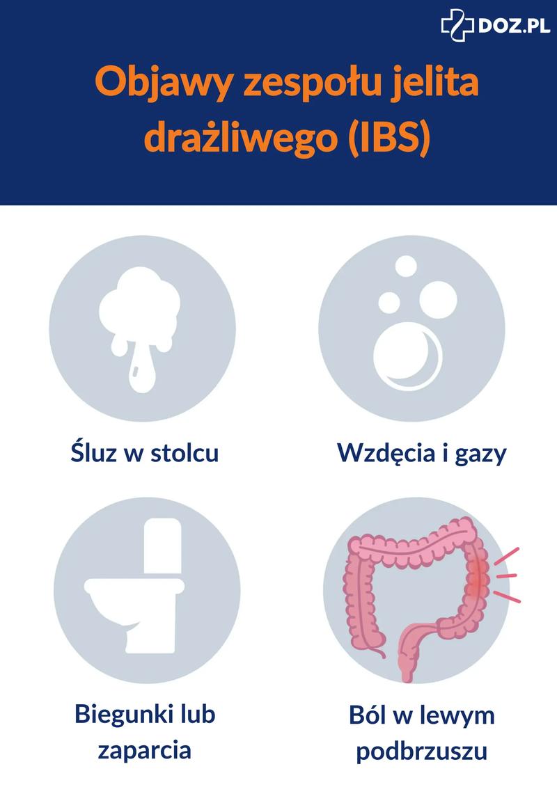 Objawy bólu jelit
