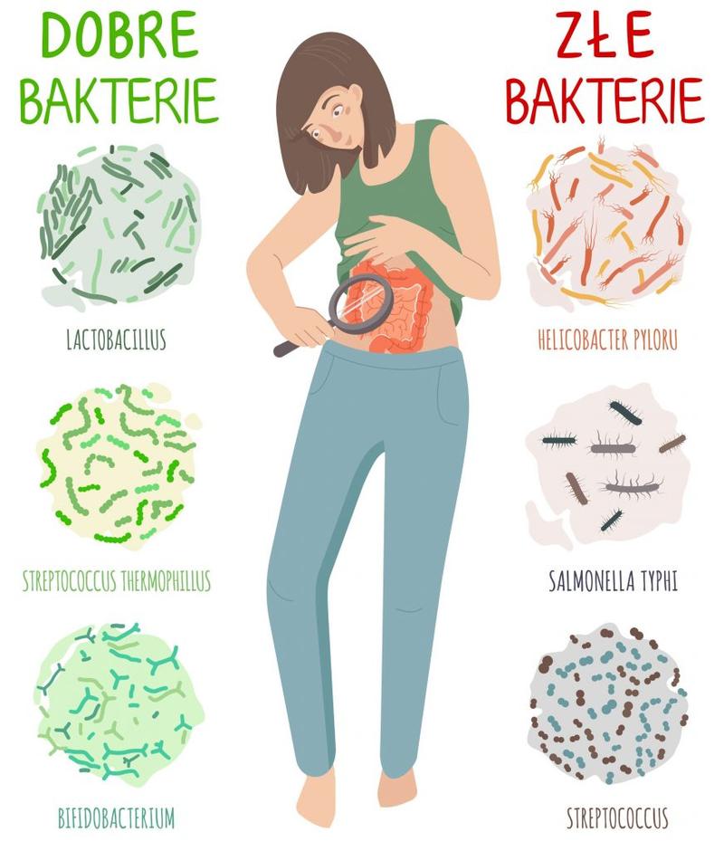 Objawy dysbiozy jelitowej