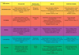 Smaczne i zdrowe: Przykładowe menu w przedszkolu dla Twojego dziecka