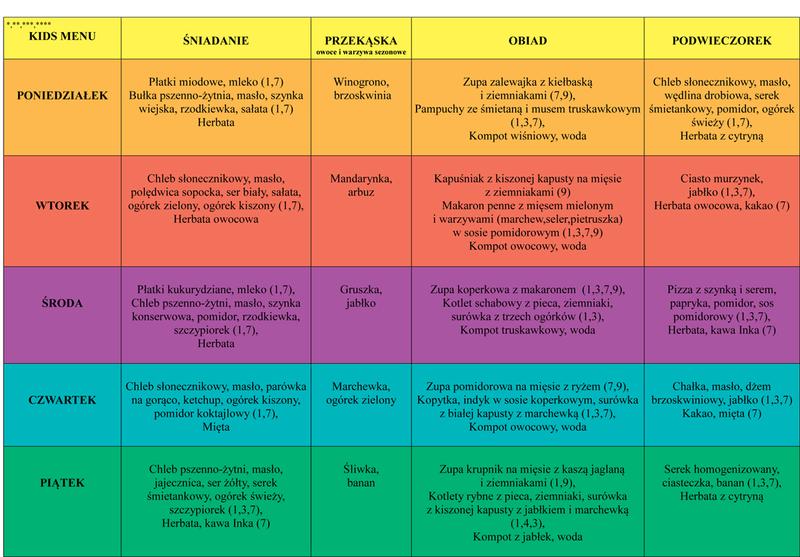 Smaczne i zdrowe: Przykładowe menu w przedszkolu dla Twojego dziecka