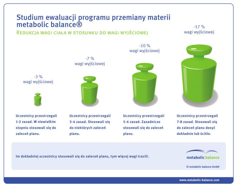 Smaczne i Zdrowe Posiłki w Przepisach Metabolic Balance – Odkryj Swoje Kulinarne Możliwości