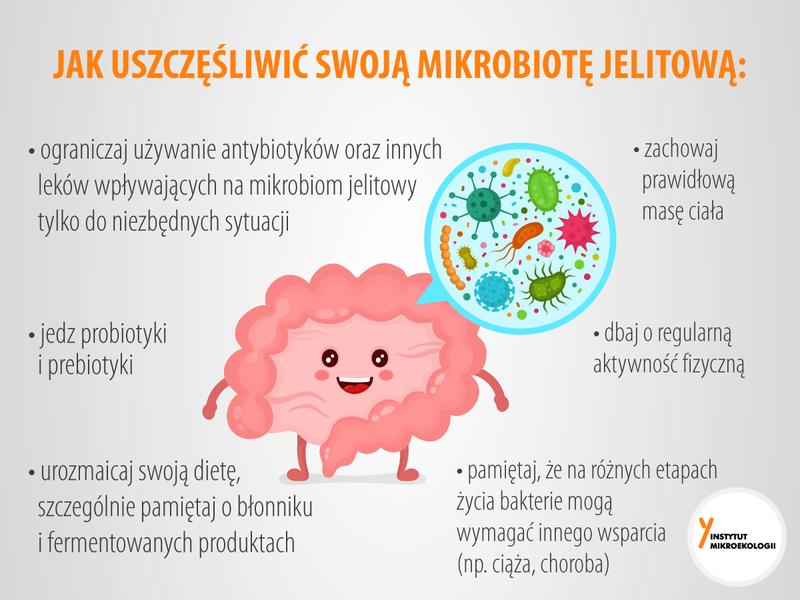 Interpretacja wyników mikrobioty jelitowej
